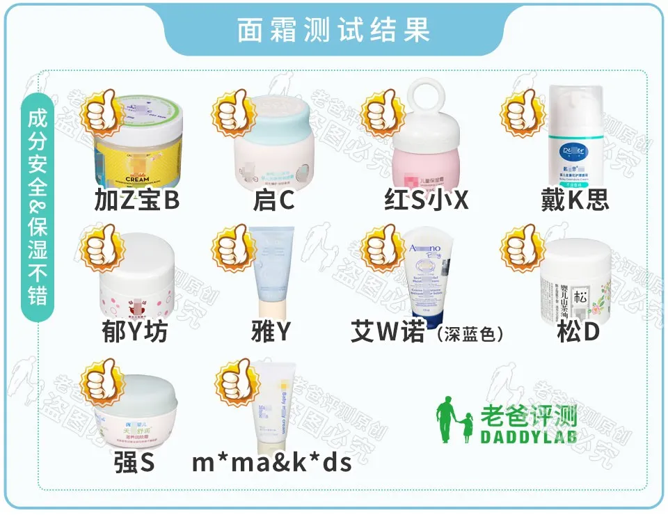 杭州一老爸测了22款儿童面霜，为无数宝妈指明了方向