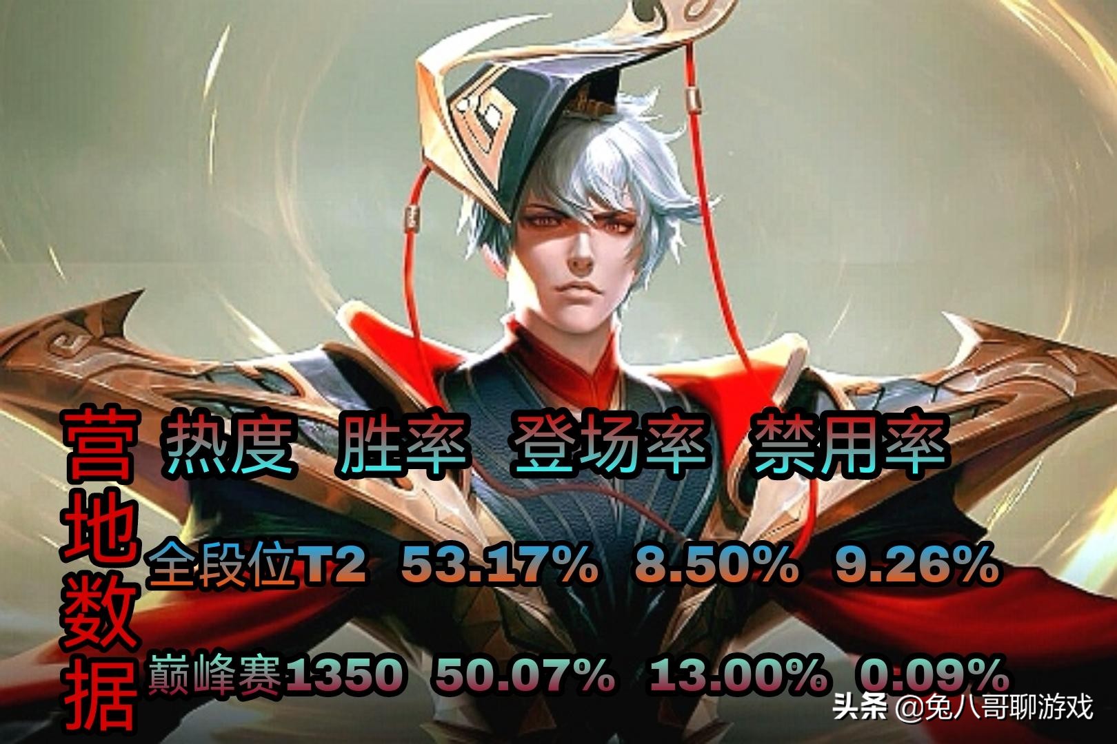 王者荣耀：限时点券活动即将结束，零充党入手嬴政？其实没有必要