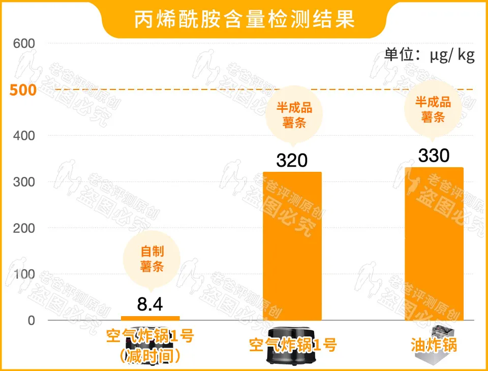 十大不建议买空气炸锅（空气炸锅建不建议买）-第16张图片-华展网