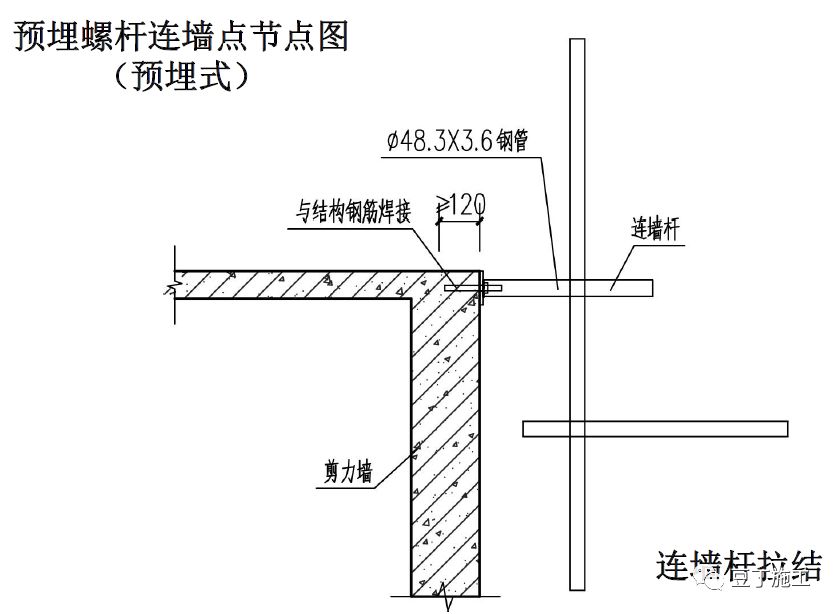 大神绘制脚手架三维构造图，清晰明了