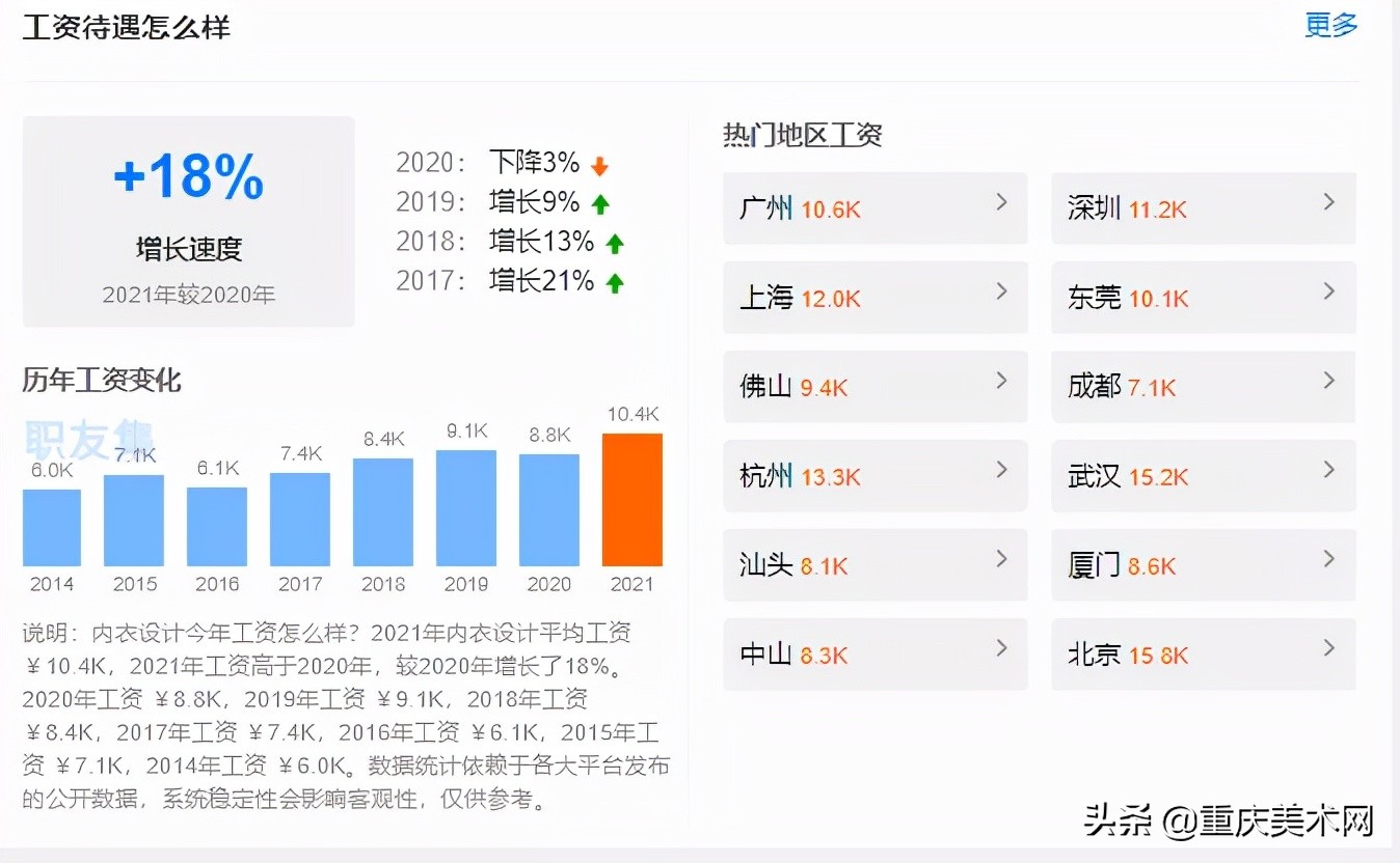 被人忽视的2个小众艺术专业,本科生毕业薪资可达1万3?