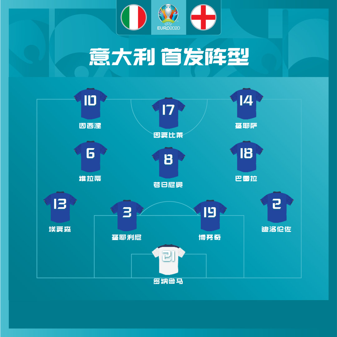 足球比赛一般多长时间结束（伟大的1-1，欧洲杯最终一战！大热门遭加时困局，6万球迷激情见证）