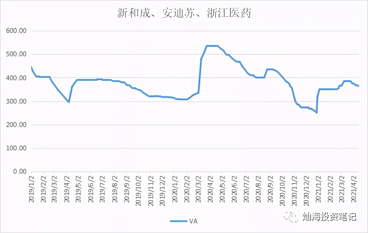 维生素价格跟踪2021-4-15