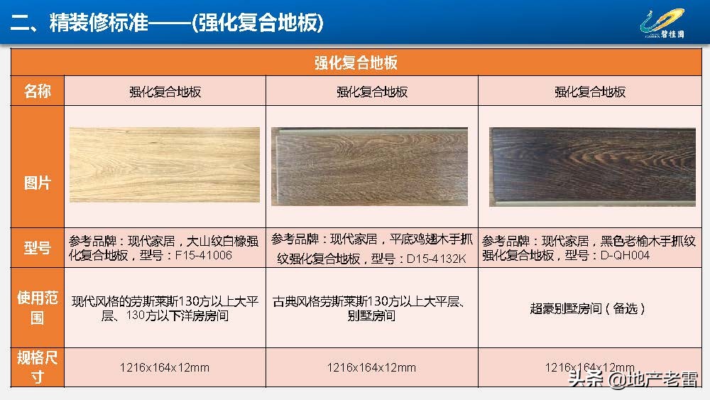 房地产-碧桂园集团精装修标准分析