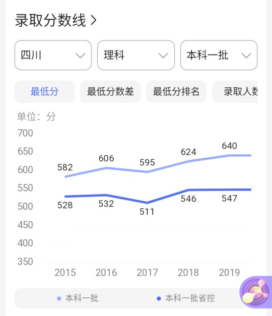 同为80后大学，深圳大学VS宁波大学，未来谁更具发展前途？