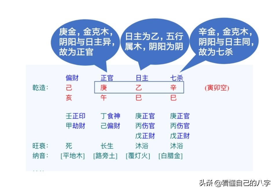 严父慈母的日常——正官、偏官（七杀）、正印、偏印（枭神）