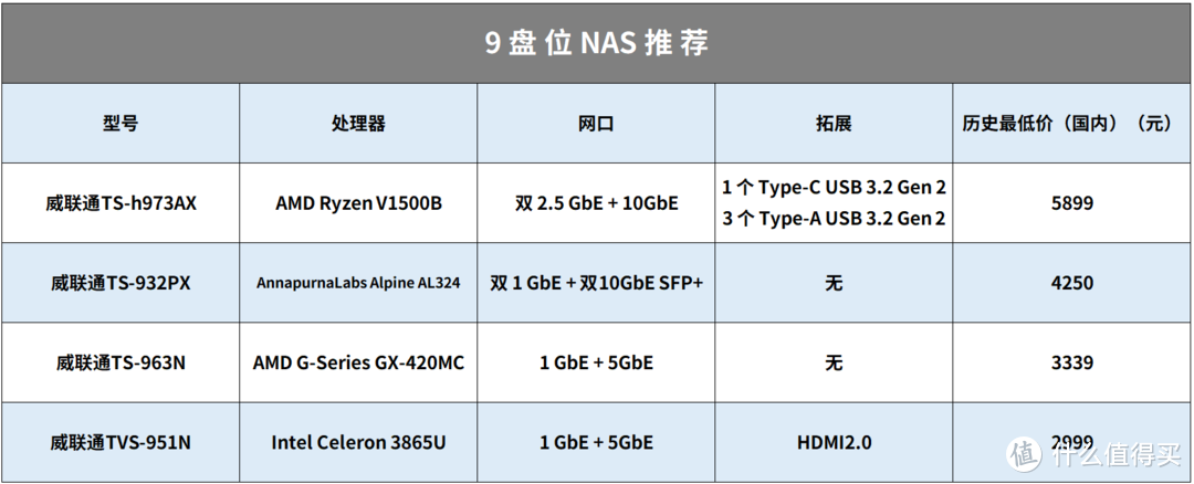 nba2k21为什么丢帧(抄作业丨NAS怎么选，双十一值得剁手的 20 款机型整理)