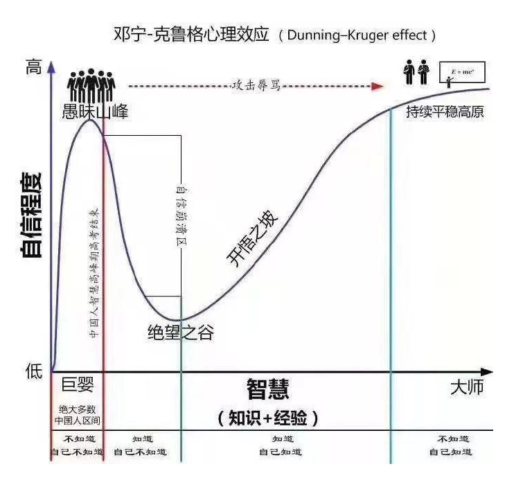 你应该提点好问题(我建议你，一定要学会提出问题)