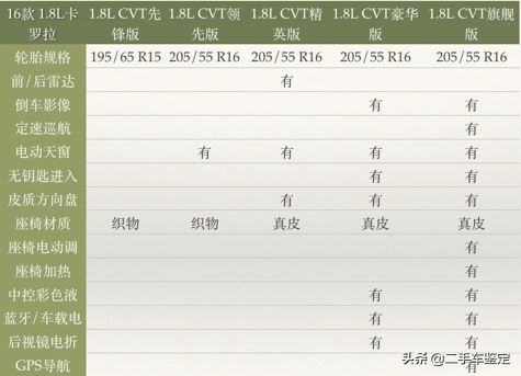 新款卡罗拉今日上市，让我们来了解一下历代的历史和年款区分