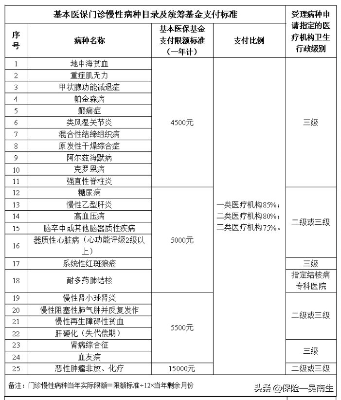 医保 | 佛山门特、门慢如何申请办理？