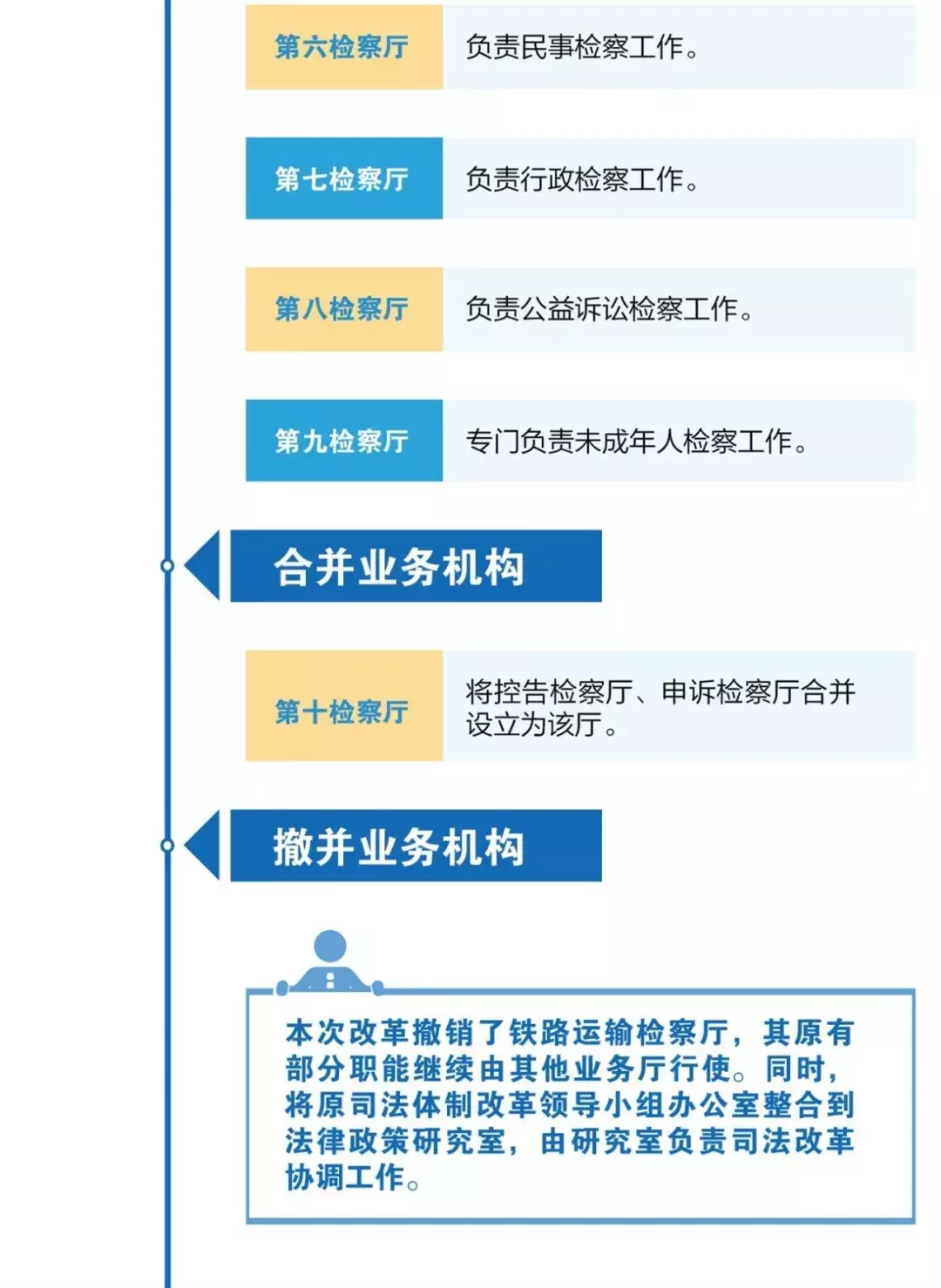 浙江叔侄案、福建赵宇案……它们怎么嵌入了人民检察的历史？【70年政法路】