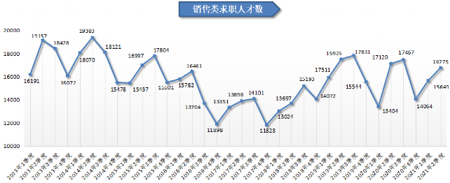 人才在线招聘网（2021年第二季度广西人才网人才供求分析报告出炉）