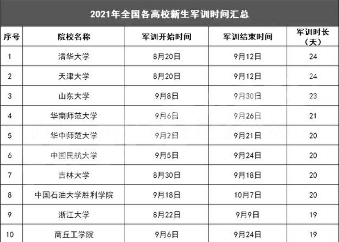 四张图完美展现出，“南方大学”和“北方大学”的区别，一目了然