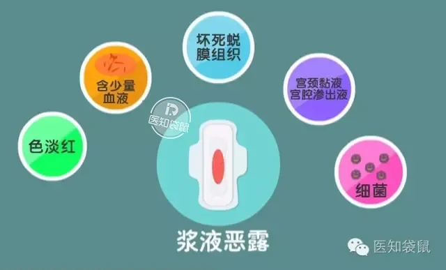 ​同房阴道出血？要警惕这些问题