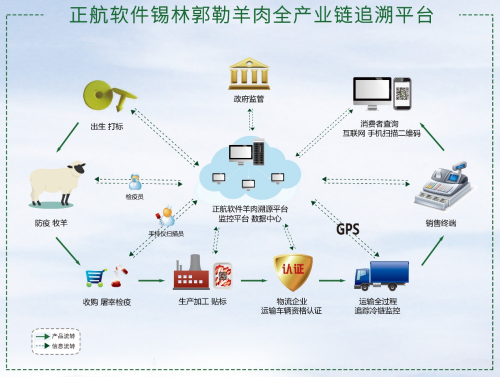 科技赋能 溯源先行：振邦科技集团与正航软件携手共推食品产业升级