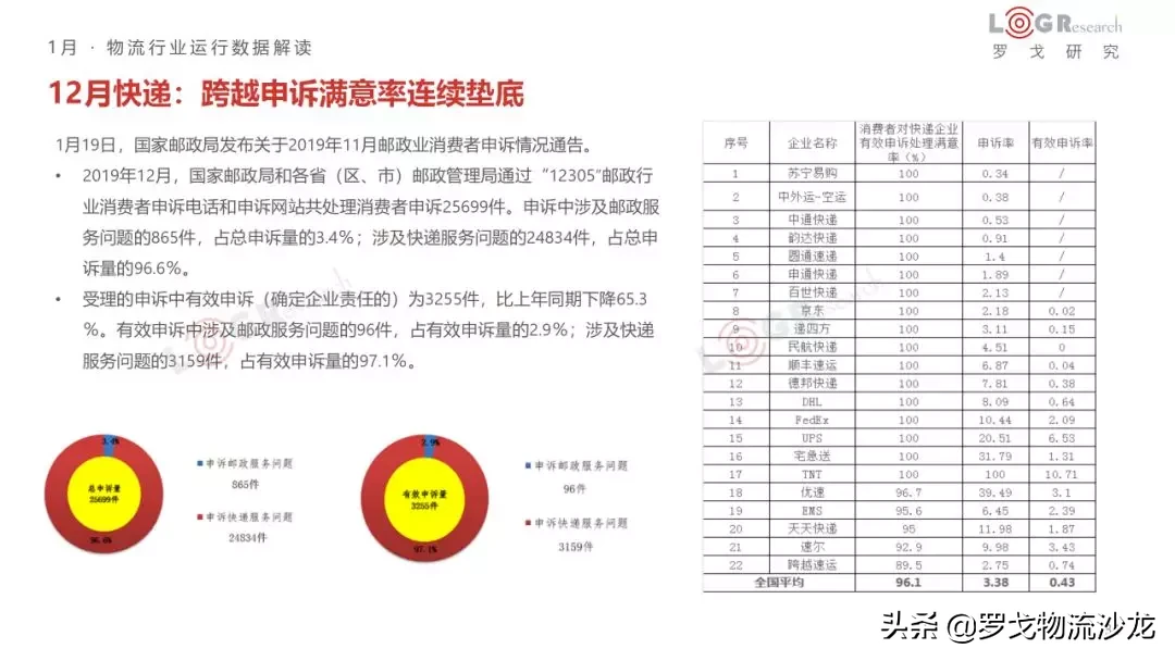 1月物流月报：企业开通绿色通道、九州通协助武汉红十字管理物资