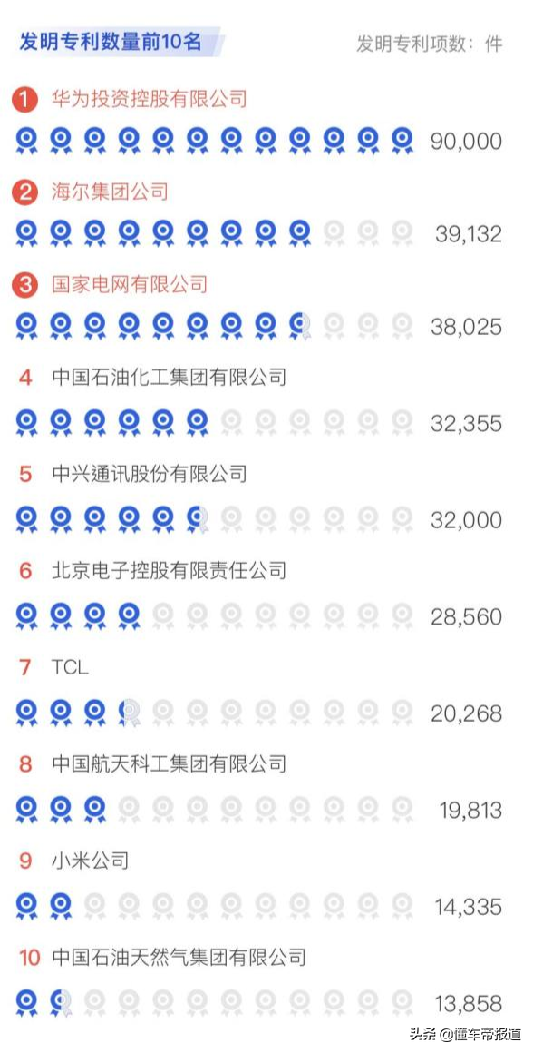 关注 | 17家汽车企业上榜、吉利研发进前十，中国企业500强名单公布