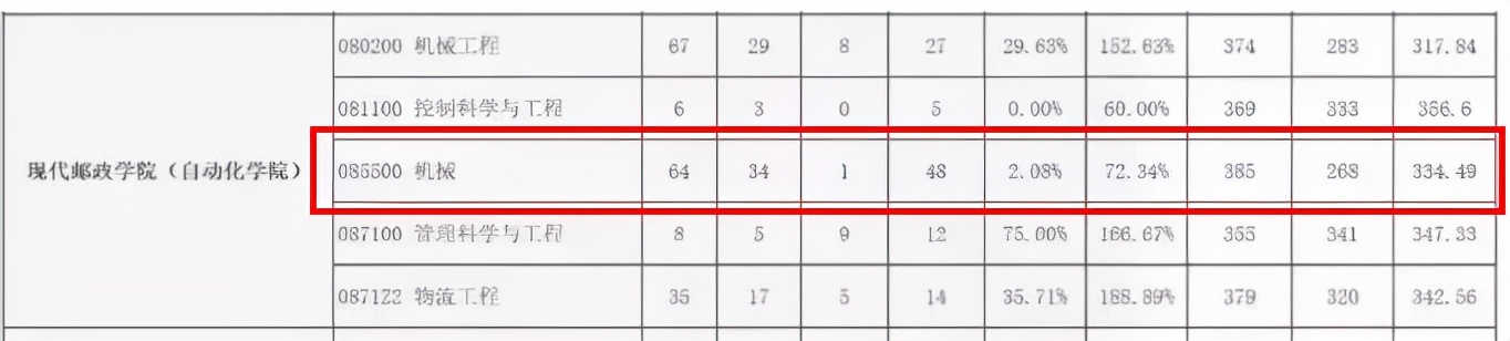 这10所特别好考的帝都211，建议报