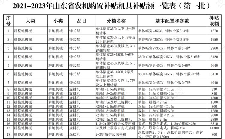 2021年下半年農(nóng)機(jī)補(bǔ)貼如何領(lǐng)取，部分補(bǔ)貼過萬元！附申請流程