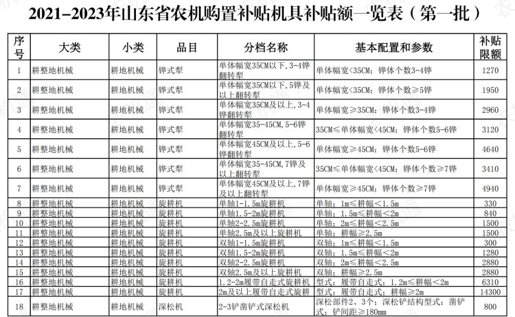 2021年下半年农机补贴如何领取，部分补贴过万元！附申请流程