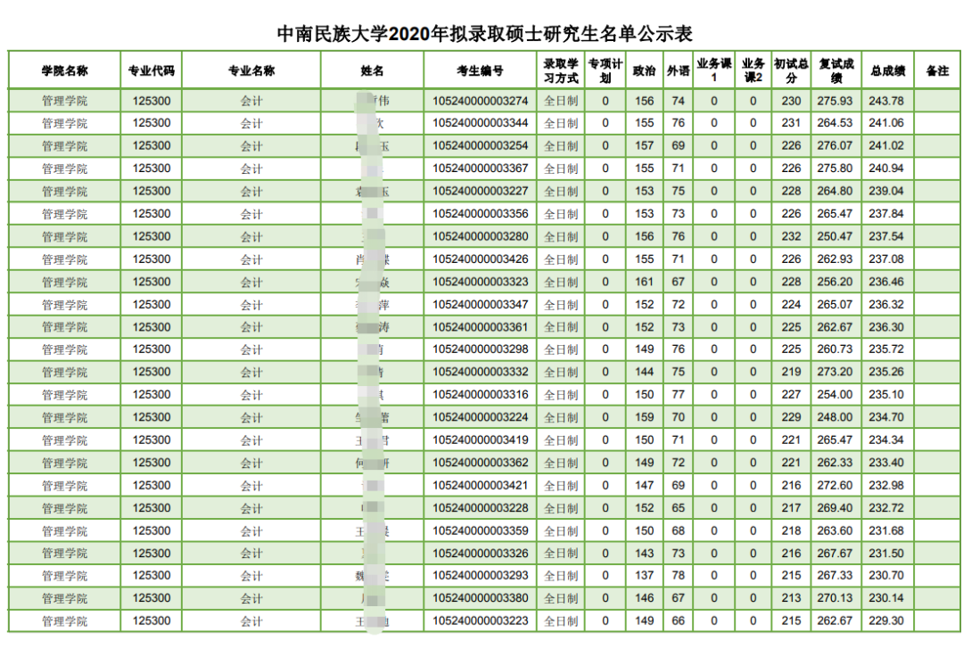 湖北地区MPAcc会计专硕汇总，多所新增院校，快来捡漏