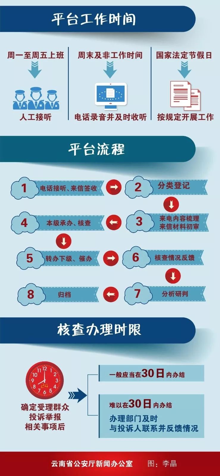 主题实践 | 12389群众举报平台 欢迎您来监督我