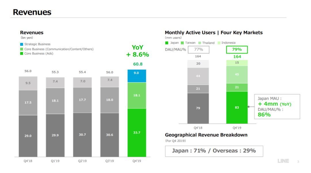 美国、日本、俄罗斯版“微信”：即时通讯软件盈利模式PK