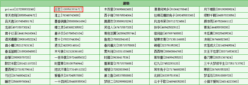 晋江文学城作品排行榜大洗牌，热门小说排名剧烈变动