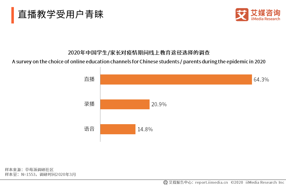 2020年春季中国学校在线复课效果评估专项调研报告
