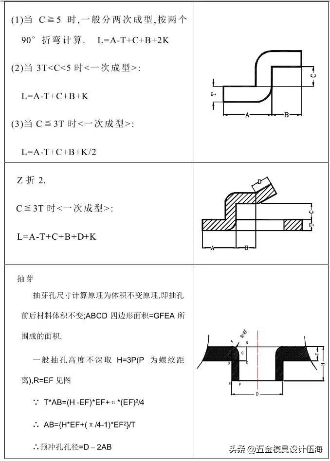 冲压模具的流程（精品），收藏