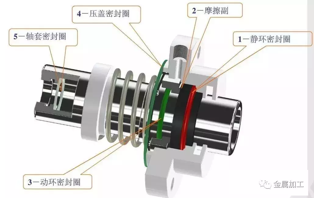 一文全懂！机械密封的原理、特点、安装使用、渗漏原因、材料选择