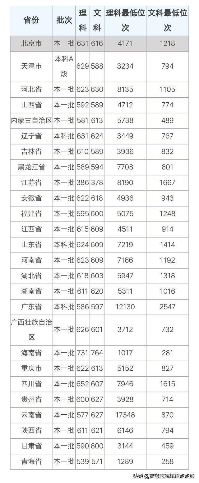 中南大学优势专业分析及2019、2018、2017年各省录取分数线