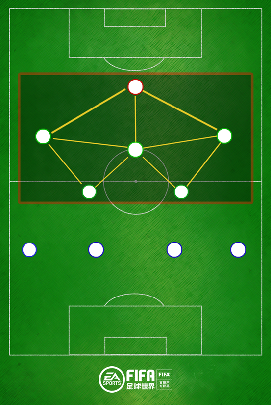 足球影锋要打什么阵容(阵型分析 | 防守反击，且看4-2-3-1！)