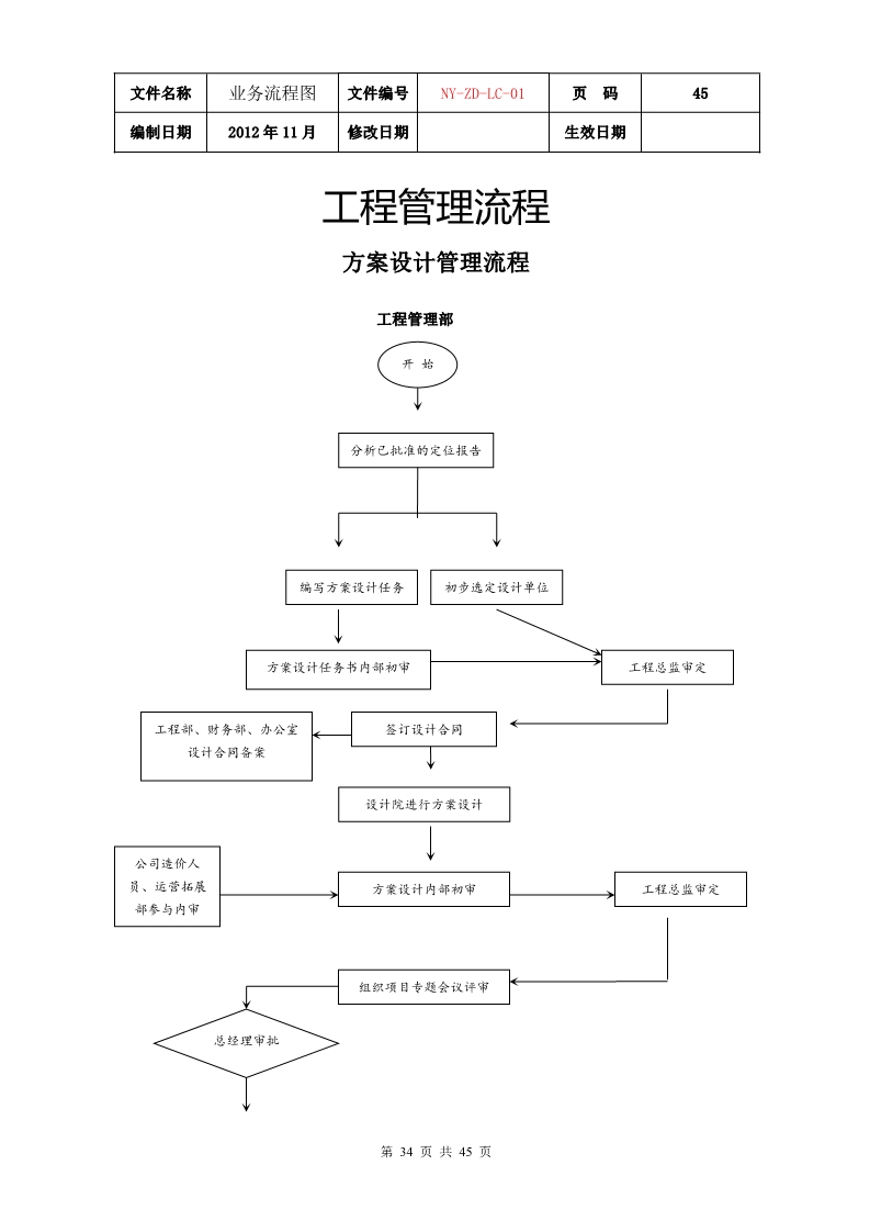 公司各项业务流程图