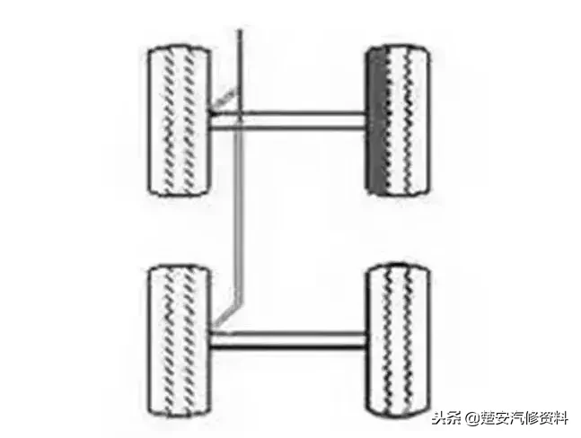 「收藏」18种轮胎吃胎现象和解决方法