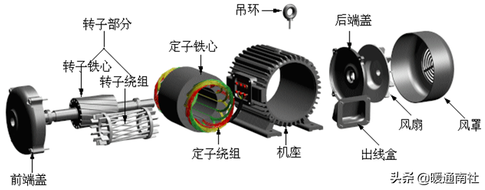 简要了解电动机结构原理