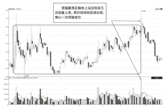 遇到这四种放量下跌，散户必须跑，错跑也得跑，不然可就来不及了