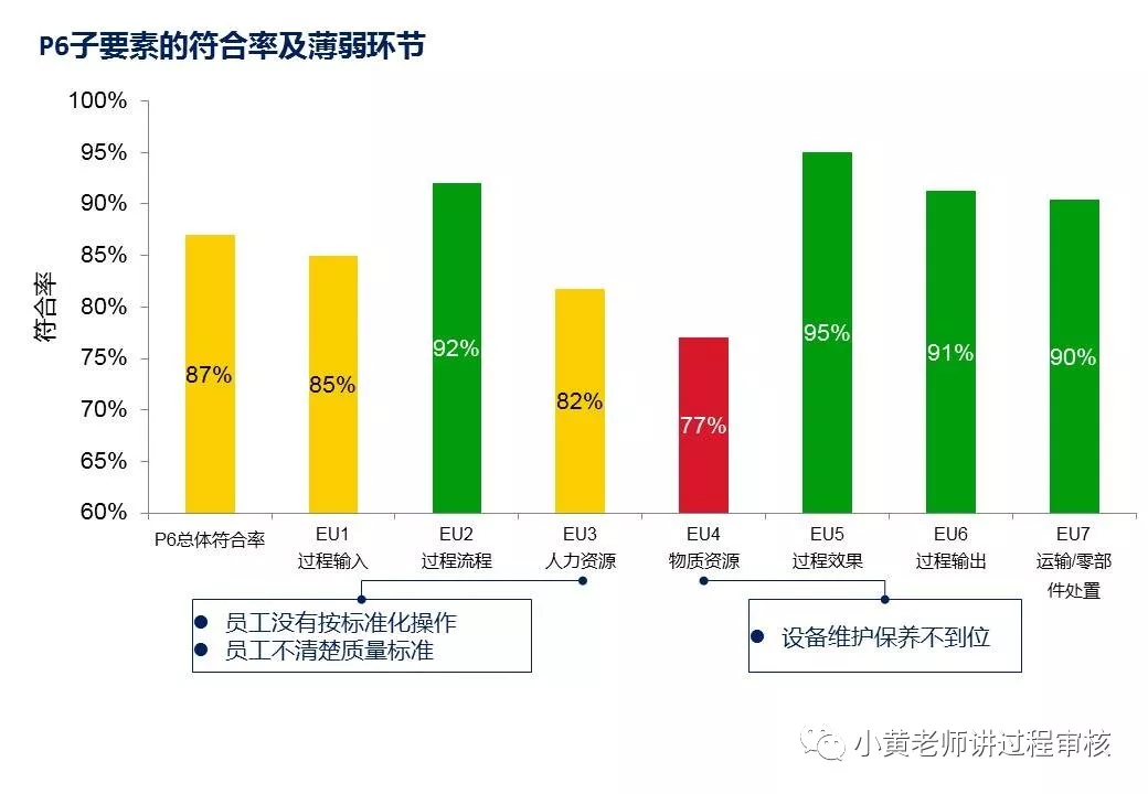 过程审核要注意什么（过程审核全解析以及注意点）