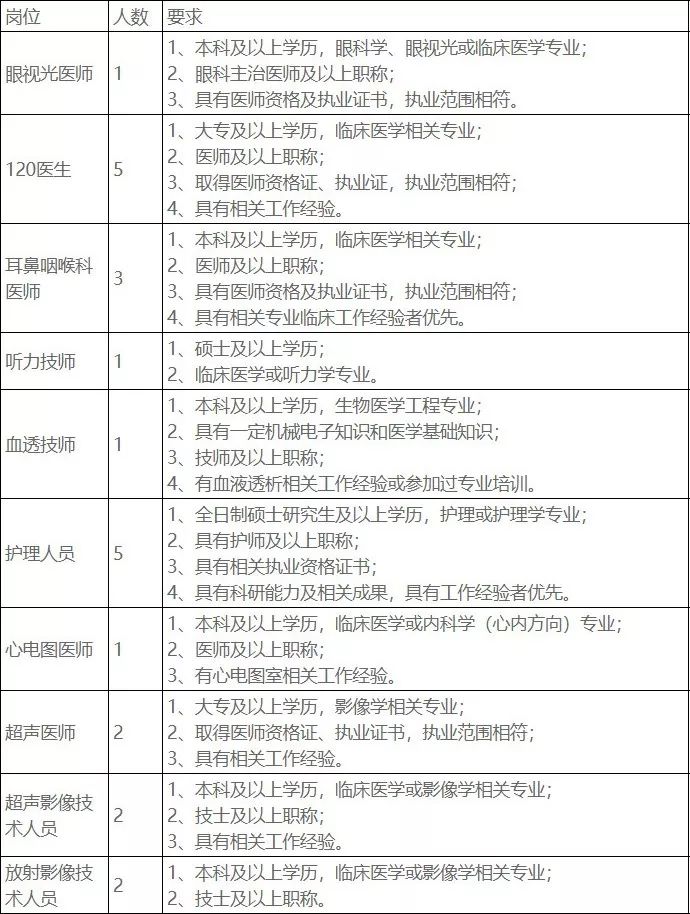 西安交通工程学院招聘（等你啦）