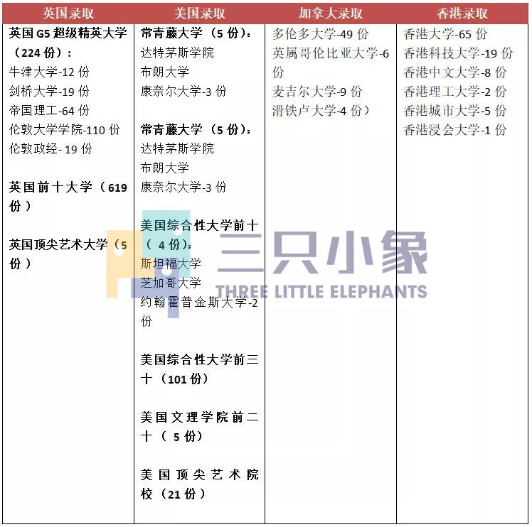2021，深圳国际学校升学大PK，深国交持续霸榜