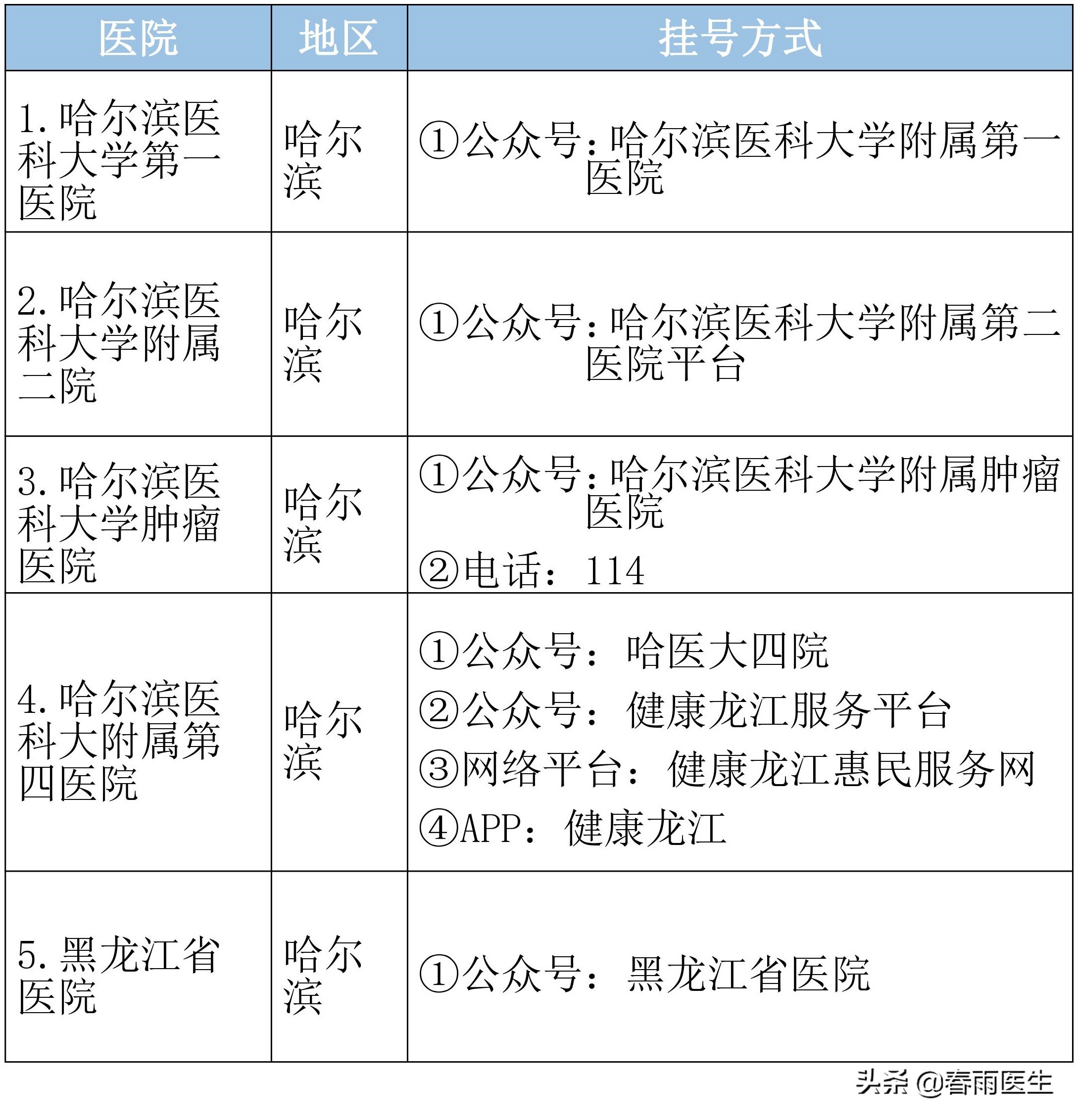 【想知道】黑龙江耳鼻喉科医院排名，这三家实力不凡！别错过！