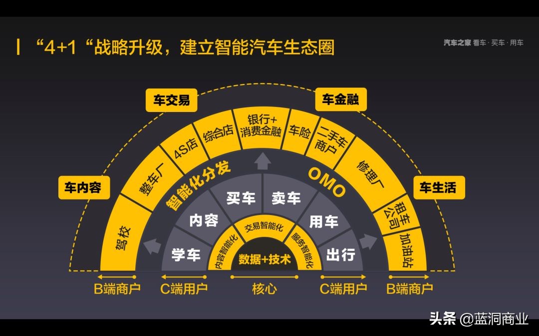 汽车之家「豹变」