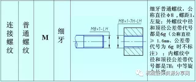 螺纹的正确标注，学机械的你应该搞清楚！