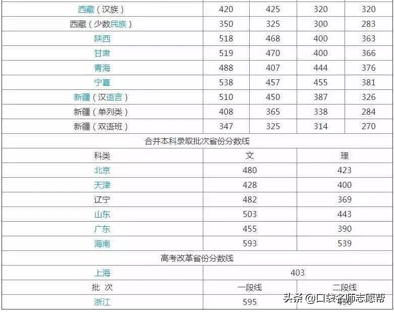 公务员对口大学，这六所大学毕业比“双一流”更容易考上