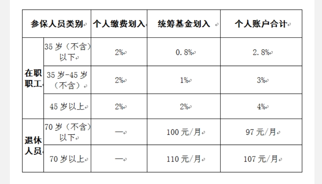 北京医保个人账户可给家人用，还能提现吗？具体怎么用？