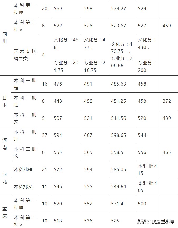 东莞理工学院是几本？