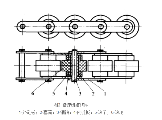 倍速链的结构及工作原理