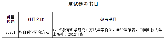 2022年安徽师范大学教育学硕士招生专业目录