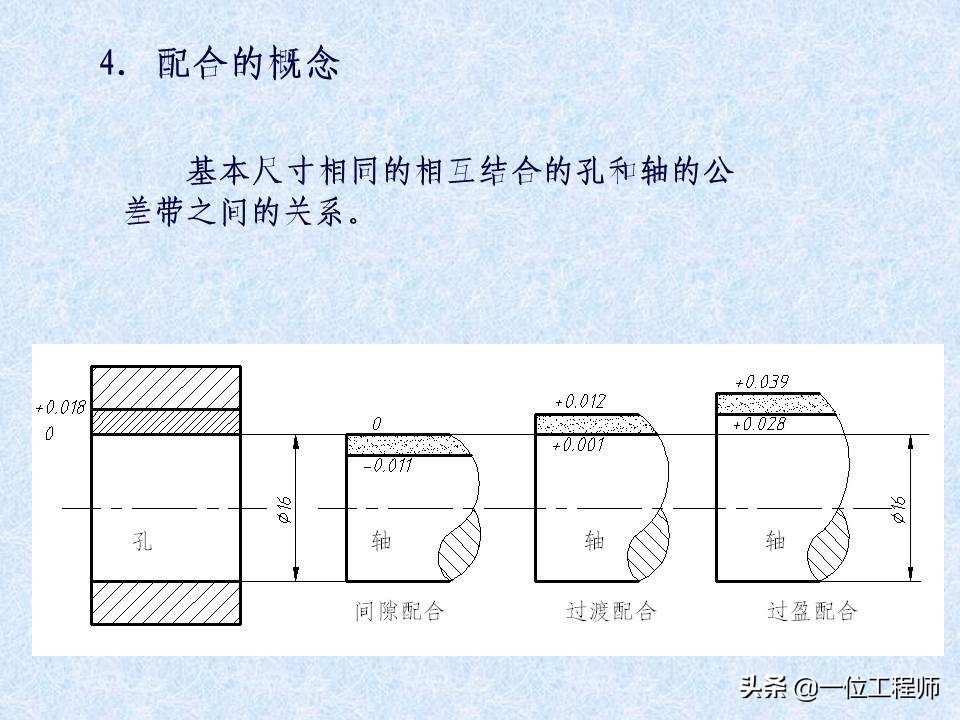 一张标准的机械零件图包含哪些内容？42页内容介绍零件图的绘制