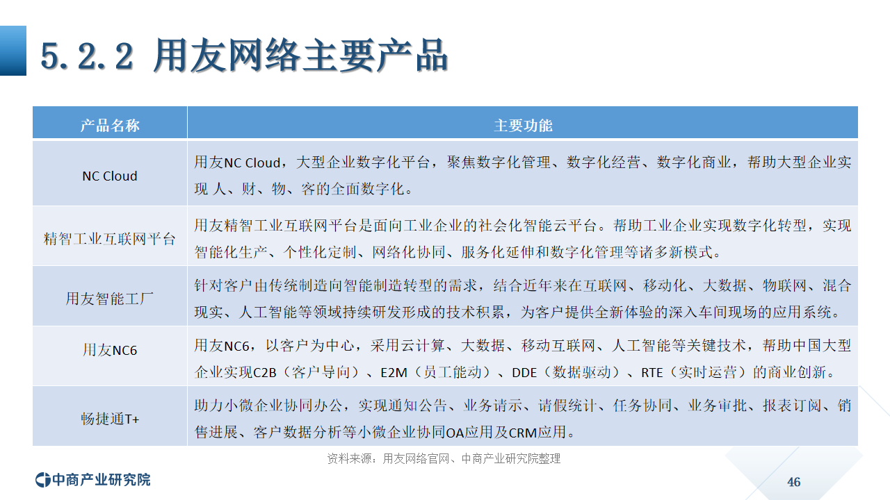 《2020年中国工业软件行业市场前景及投资研究报告》